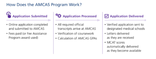 Applying to Medical School with AMCAS | International Medical Aid