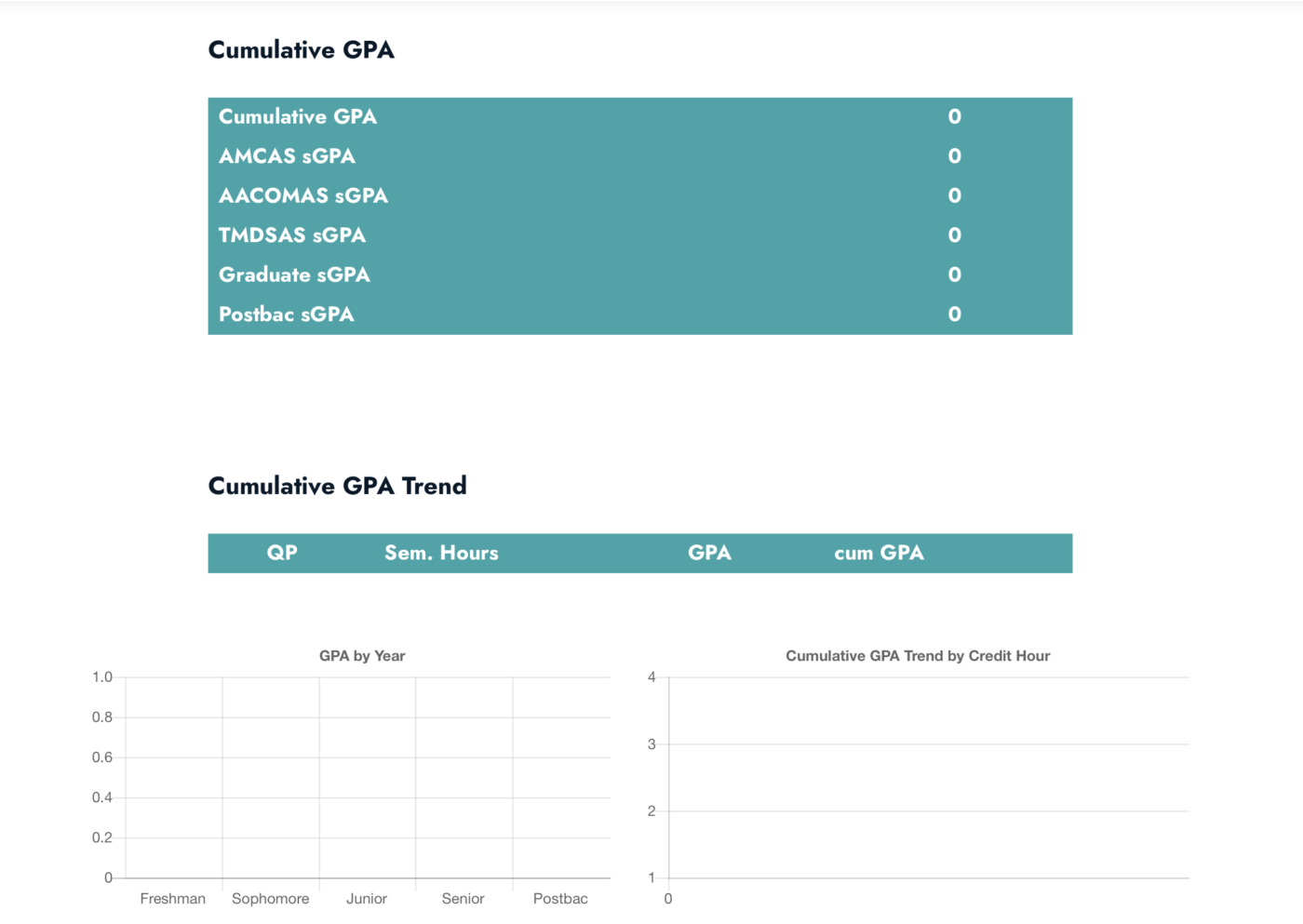 gpa calculator out of 4