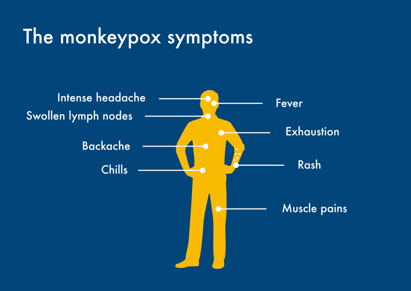 Monkeypox in 2023 What You Need to Know International Medical Aid