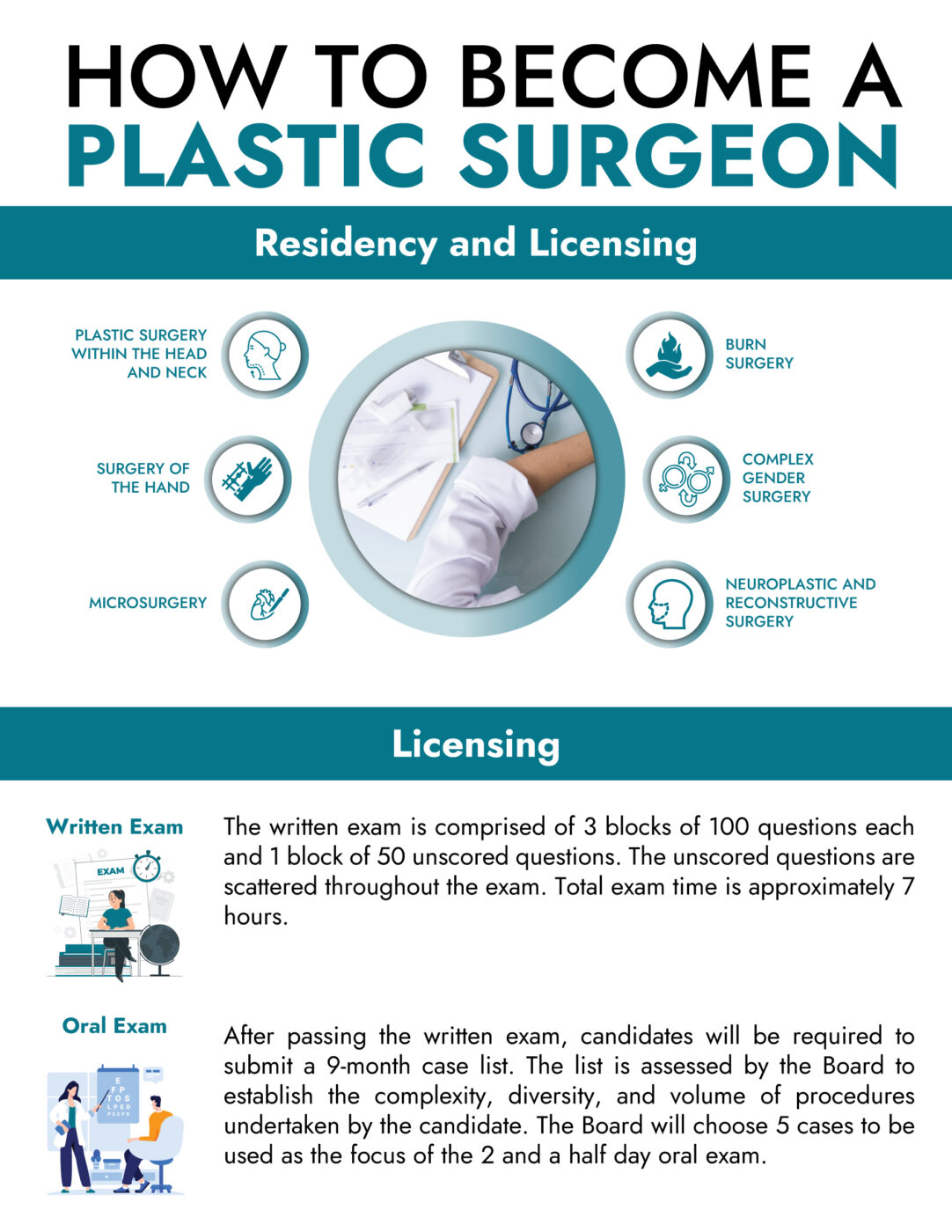 highest paid plastic surgeon - Ilustrasi 2