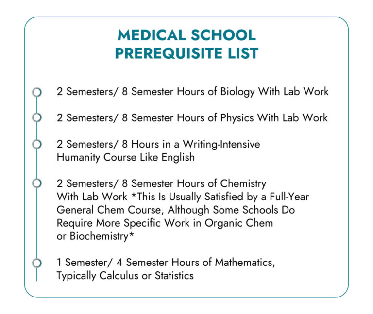 Medical-School-Prerequisite-List