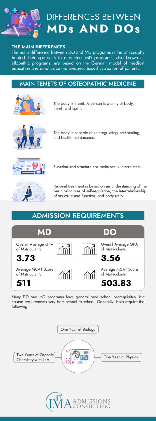 Main Differences Between MD vs DO