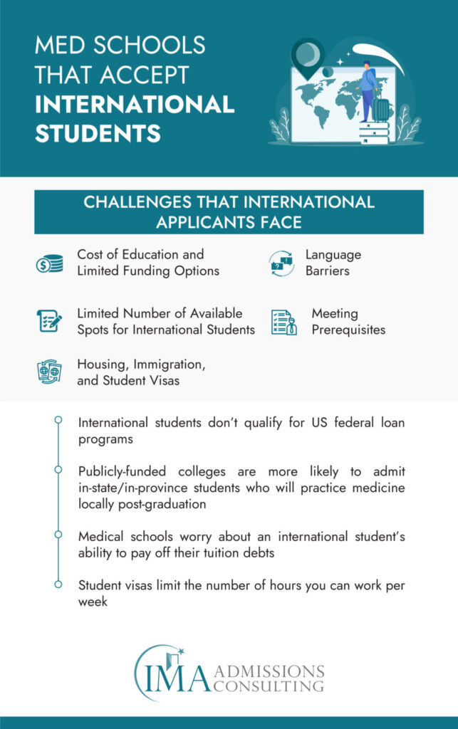 Medical Schools That Accept International Students