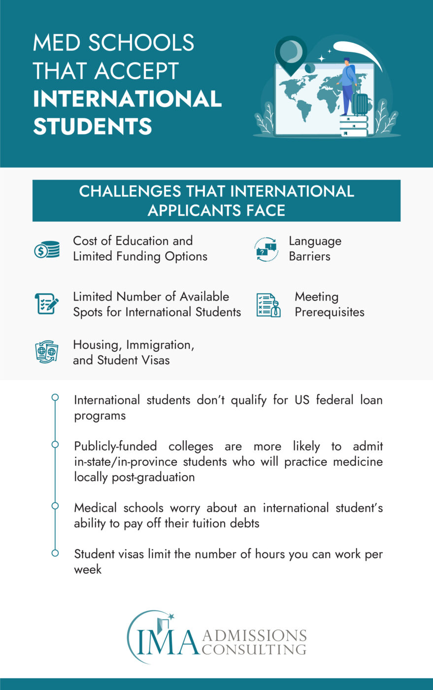 medical-schools-that-accept-international-students-2023-ima