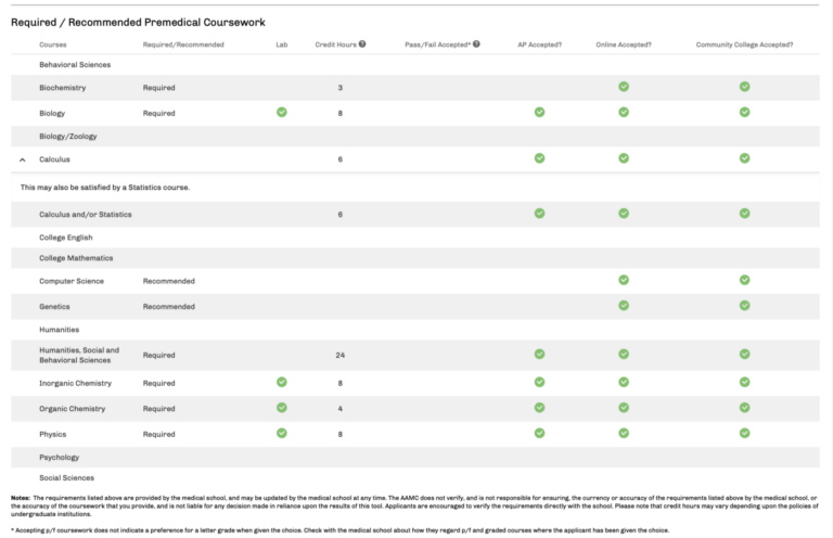 Using MSAR to Choose the Best Medical School for You (2024 ...