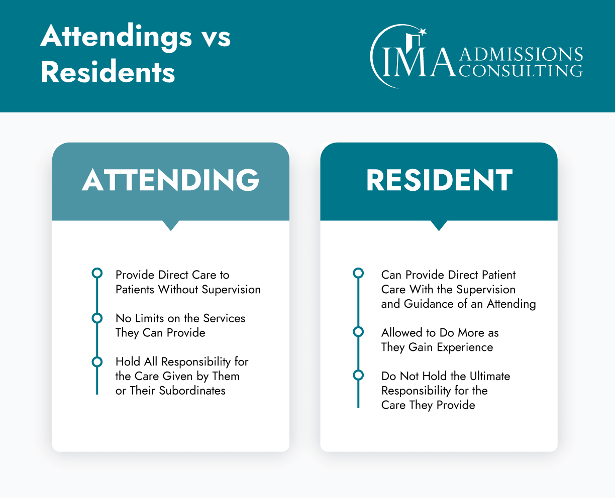 Attending Physician vs-Resident Physicians