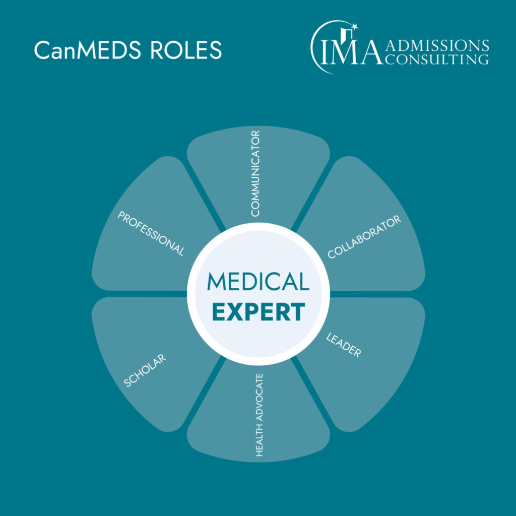 How To Get Into The Best Medical Schools In Canada 2024 IMA   CanMEDS Roles 1024x1024 