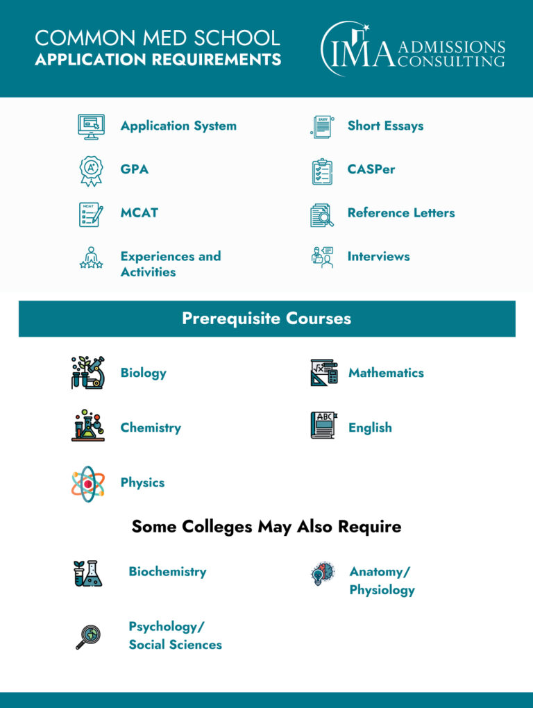 medical-school-requirements-the-ultimate-guide-2023-2024-mededits