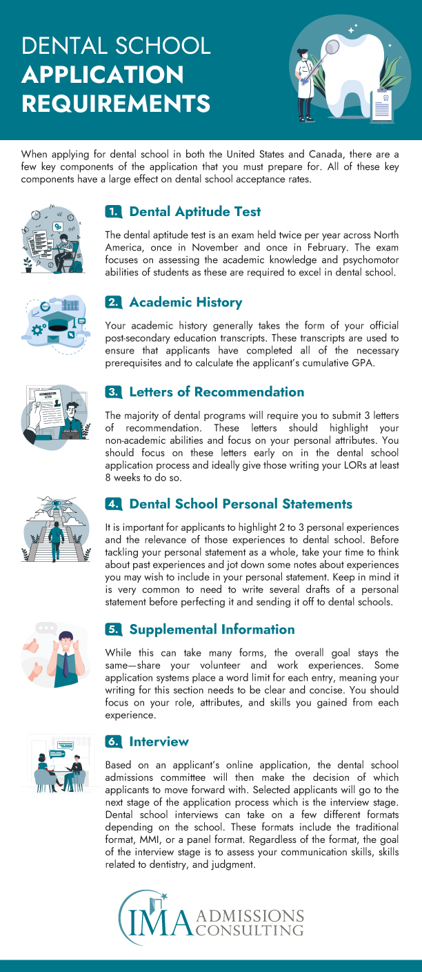 Dental School Application Requirements 