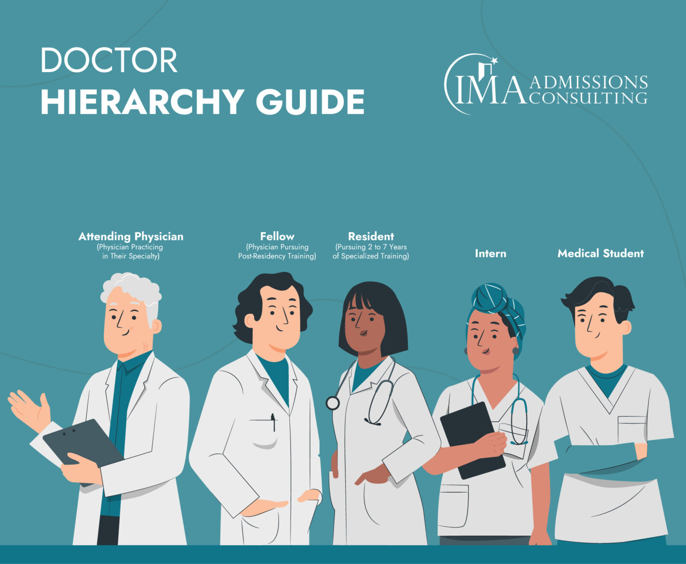 Attending Physician vs Resident Doctor