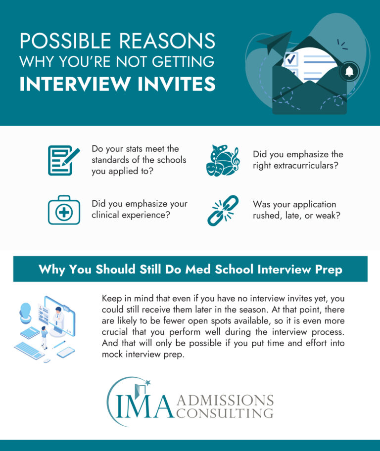 no-med-school-interview-invites-what-you-need-to-know-in-2023-ima