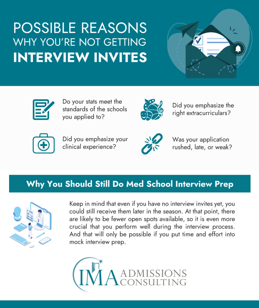 No Med School Interview Invites? What You Need to Know in 2023 IMA