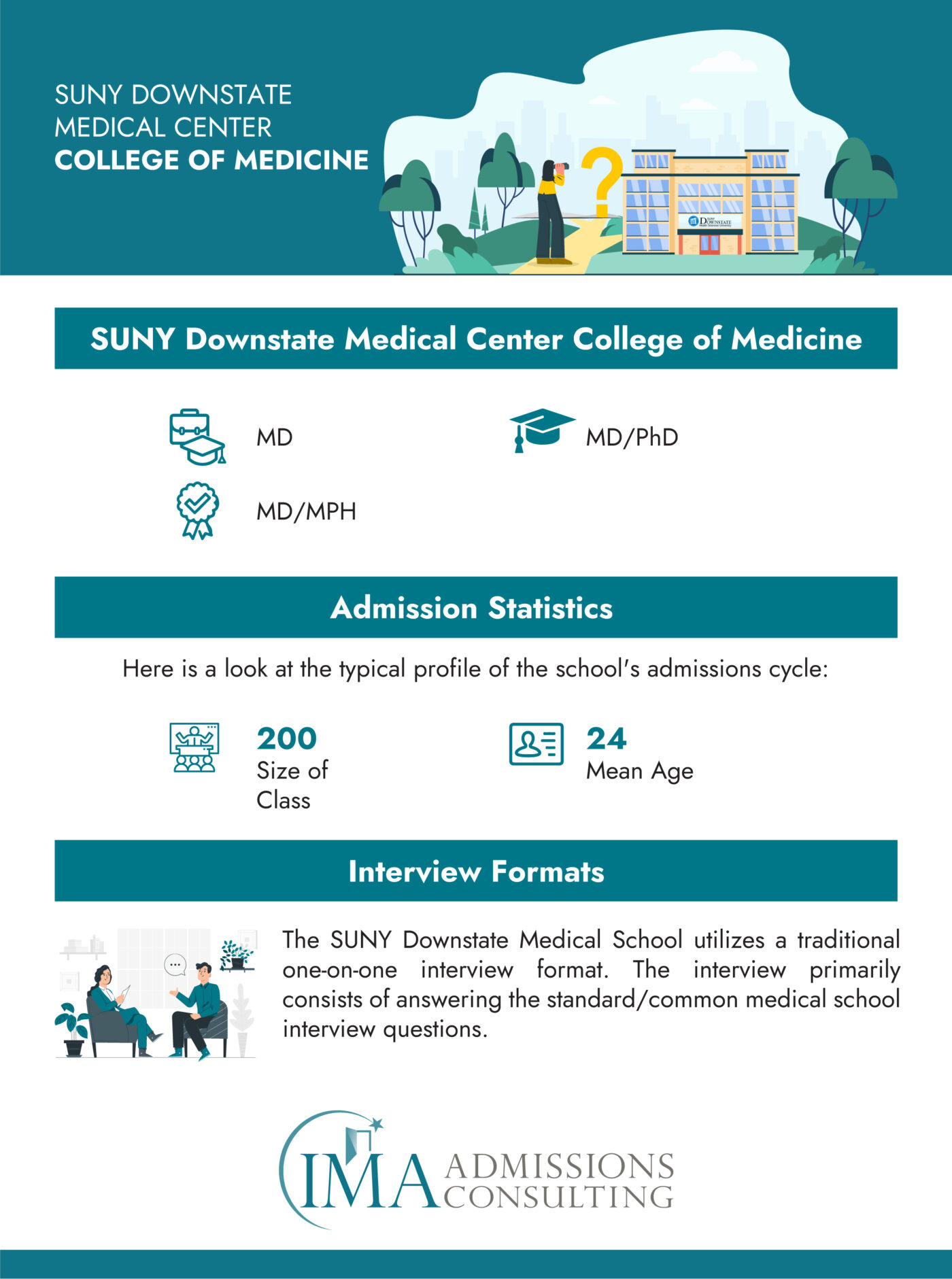SUNY Downstate Medical Center College of Medicine - Acceptance Rate and Admissions Statistics 