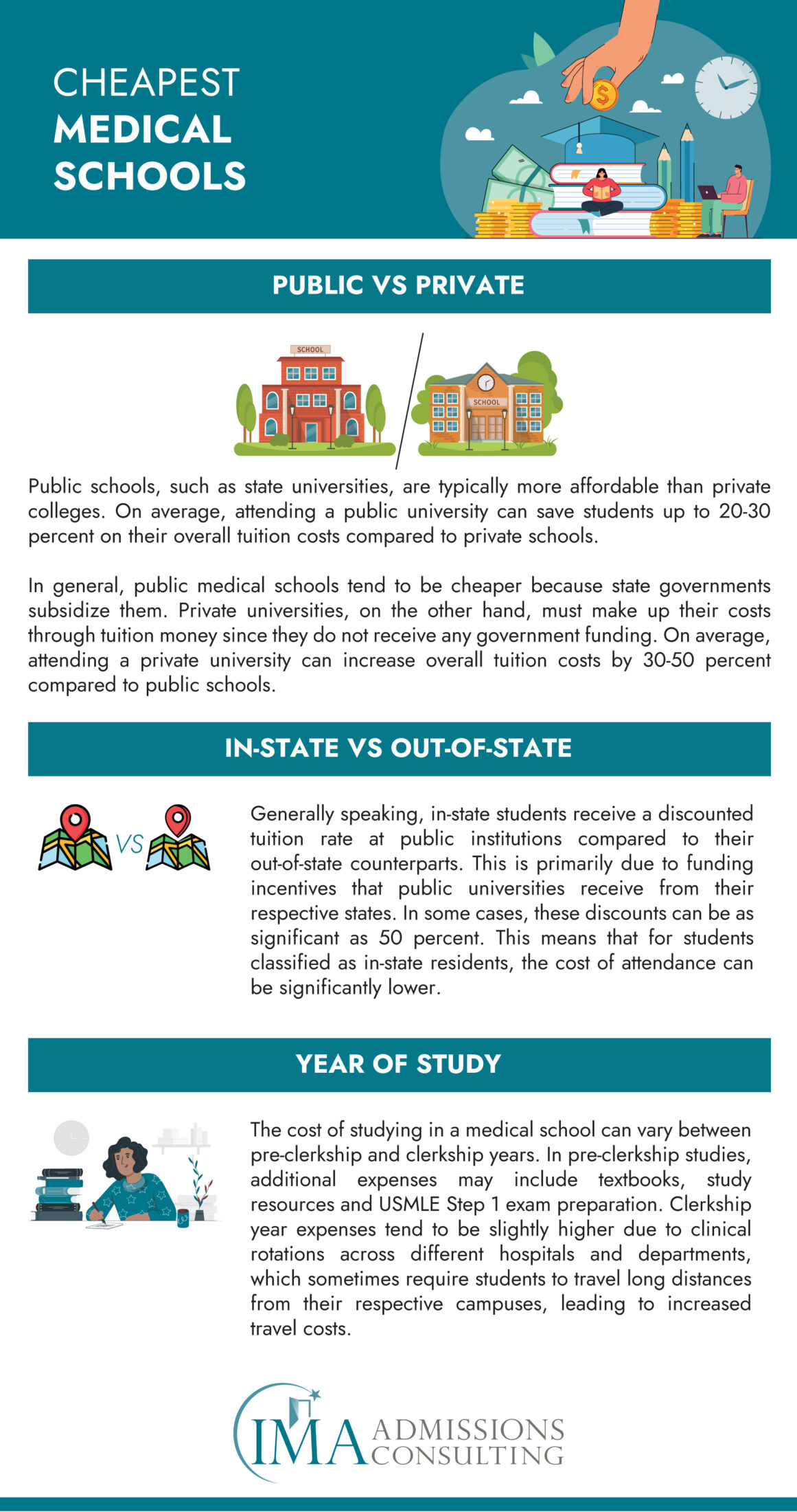 Cheapest Medical Schools in the US: The Definitive Guide (2024) - IMA