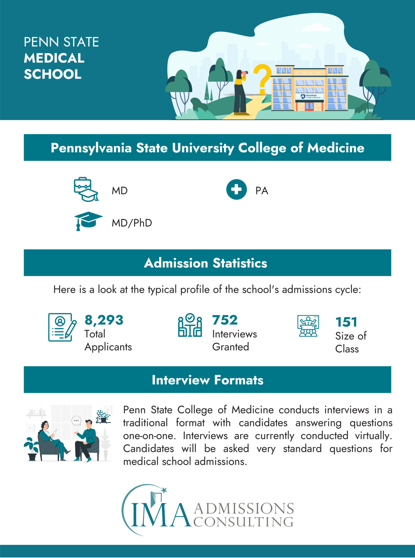 Penn State Medical School Acceptance Rate and Admissions Statistics