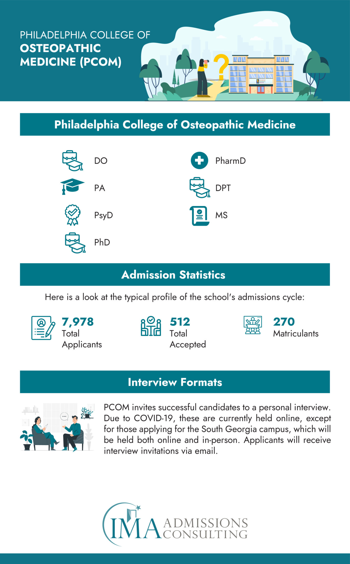 Philadelphia College of Osteopathic Medicine (PCOM) Acceptance Rate and Admissions Stats
