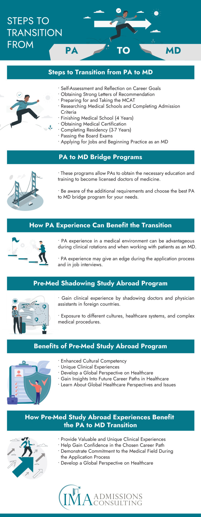 PA to MD Bridge Programs The Definitive Guide (2023) IMA