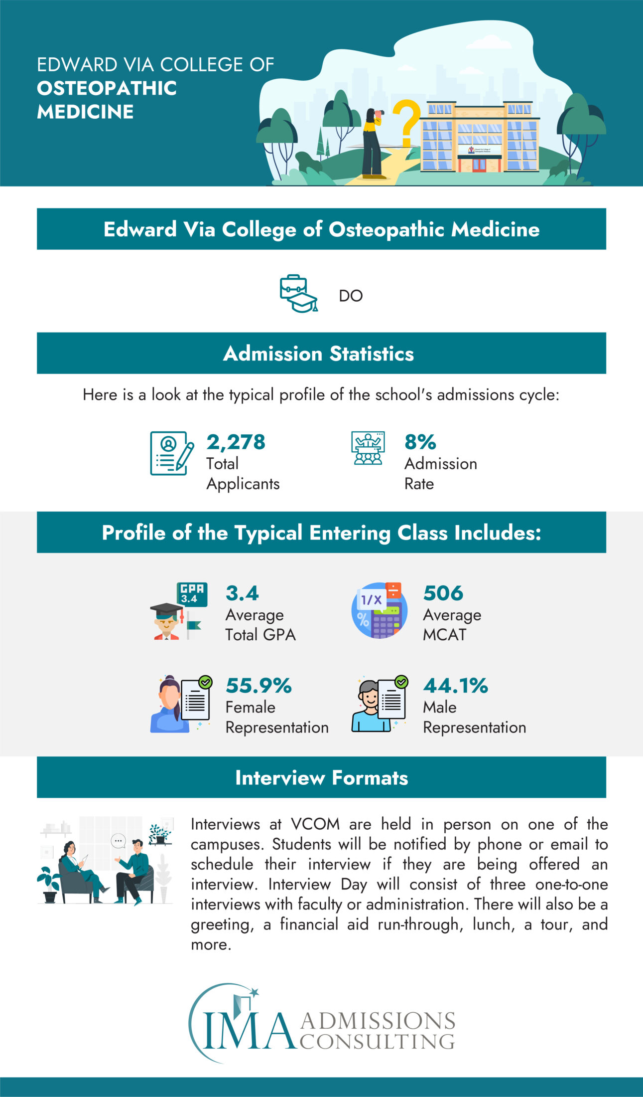 Acceptance Rate and Admissions Statistics