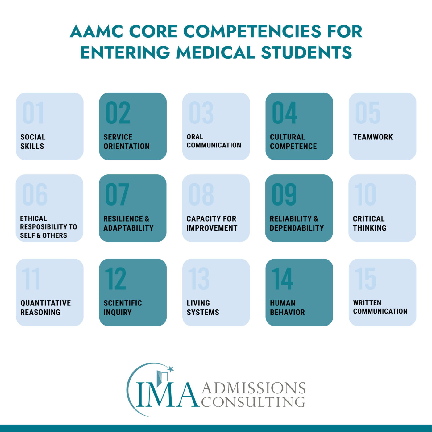 AAMC Core Competencies
