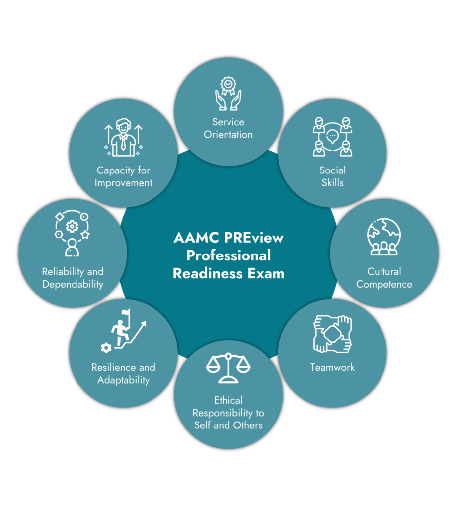 AAMC-PREview-Professional-Readiness-Exam