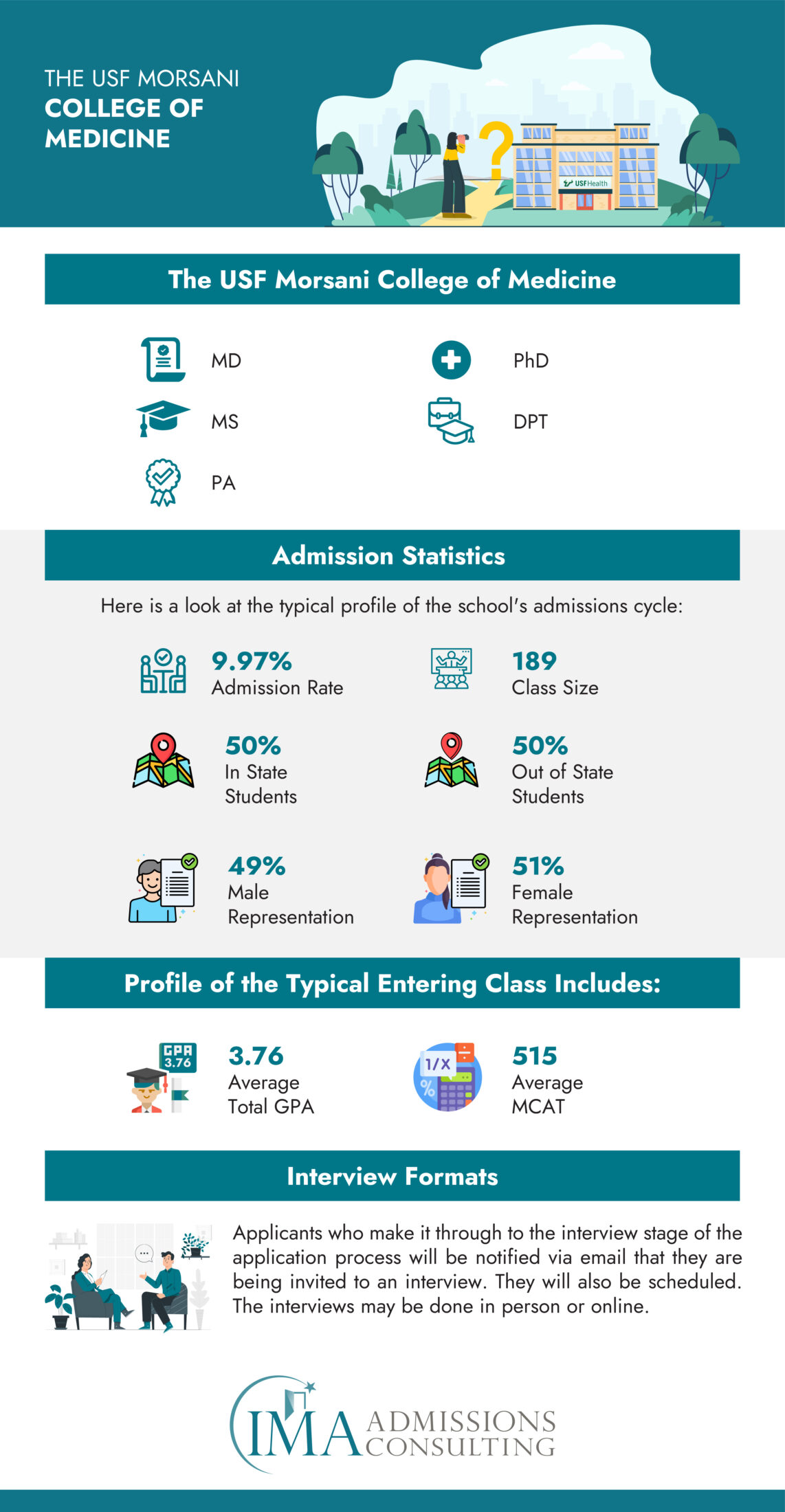 USF Morsani College of Medicine-Acceptance Rate and Admissions Statistics