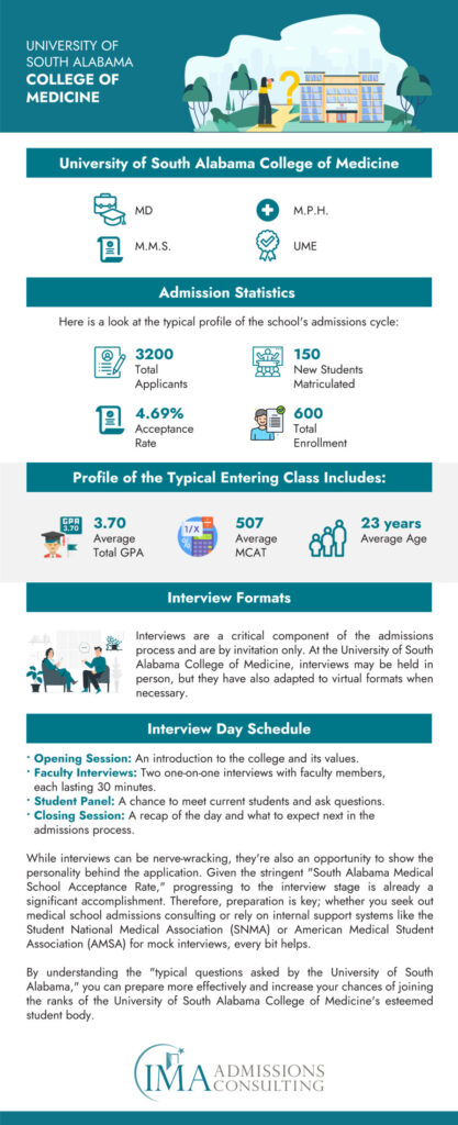 How To Get Into University Of South Alabama College Of Medicine The   University Of South Alabama Acceptance Rate And Admissions Statistics 417x1024 