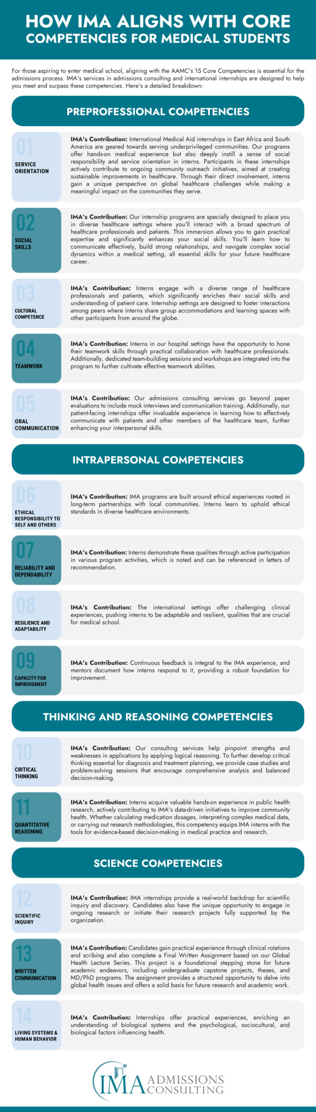 How IMA Aligns with Core Competencies for Medical Students