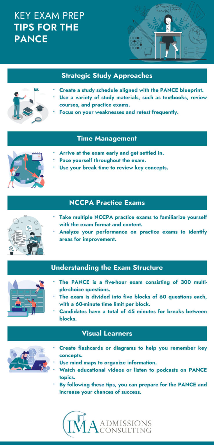 Key Exam Prep Tips for the PANCE