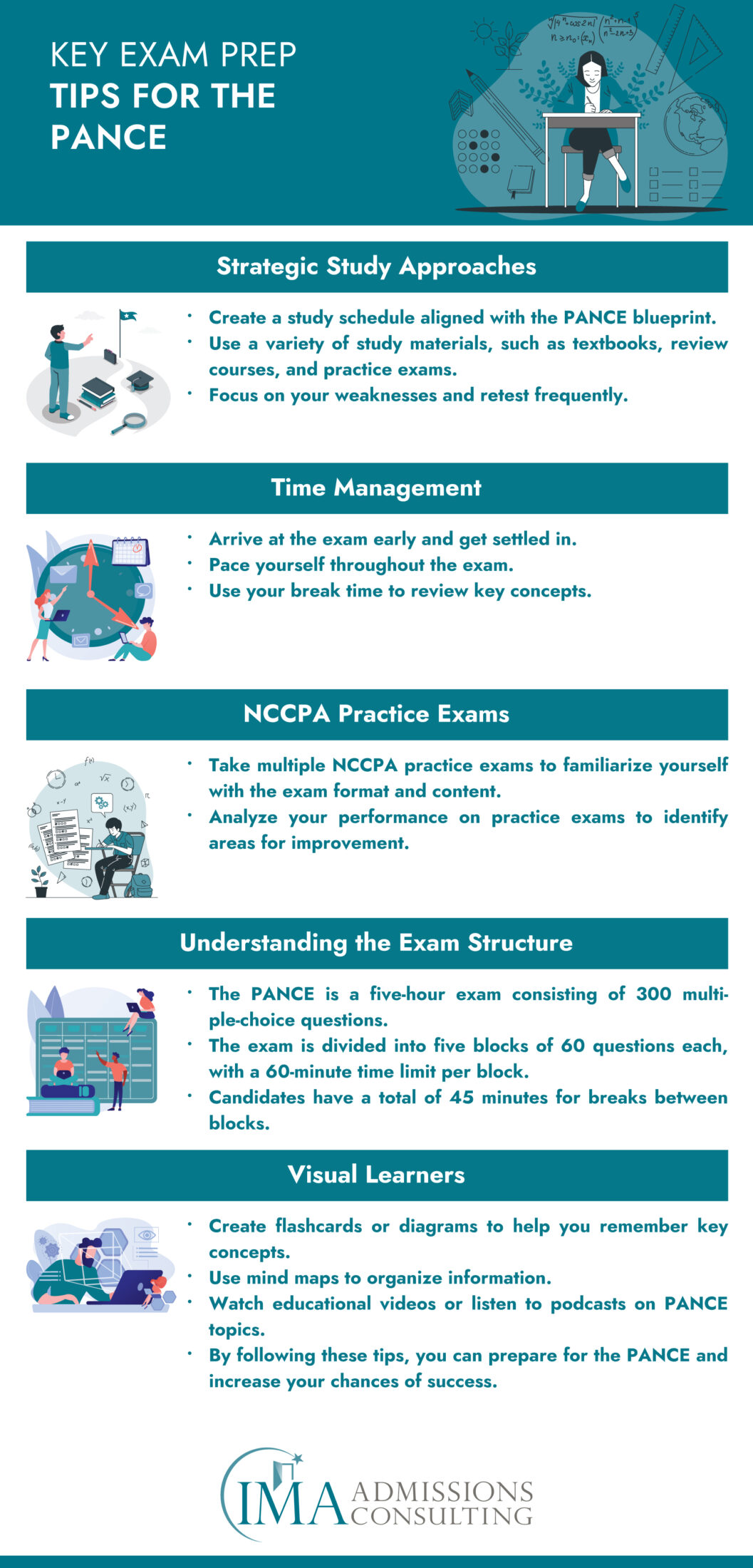 PANCE Blueprint And Strategic PANCE Exam Prep Guide | International ...