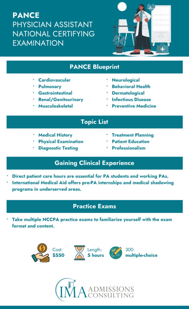 Physician Assistant National Certifying Exam (PANCE) Overview
