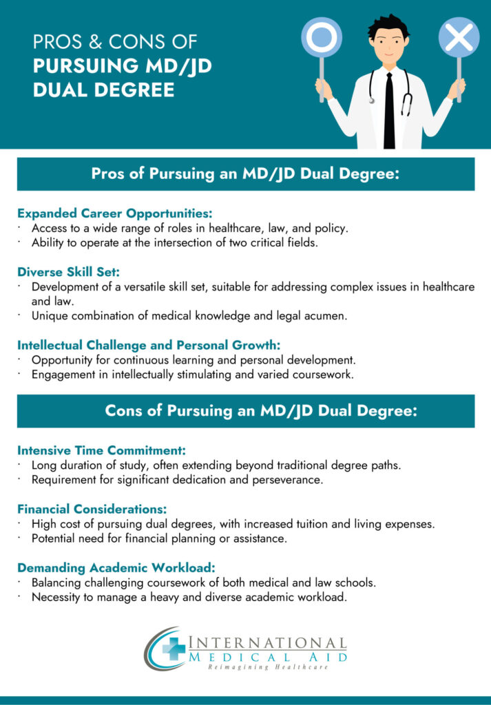 Pros and Cons of a MD/JD Programs