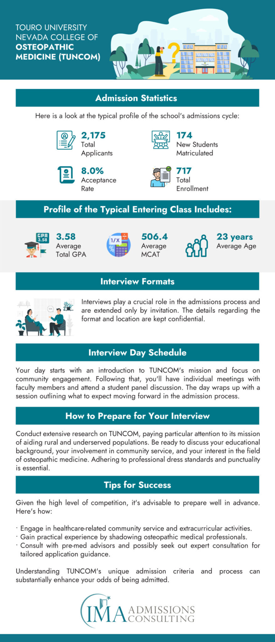 How to Get Into Touro University Nevada College of Osteopathic Medicine