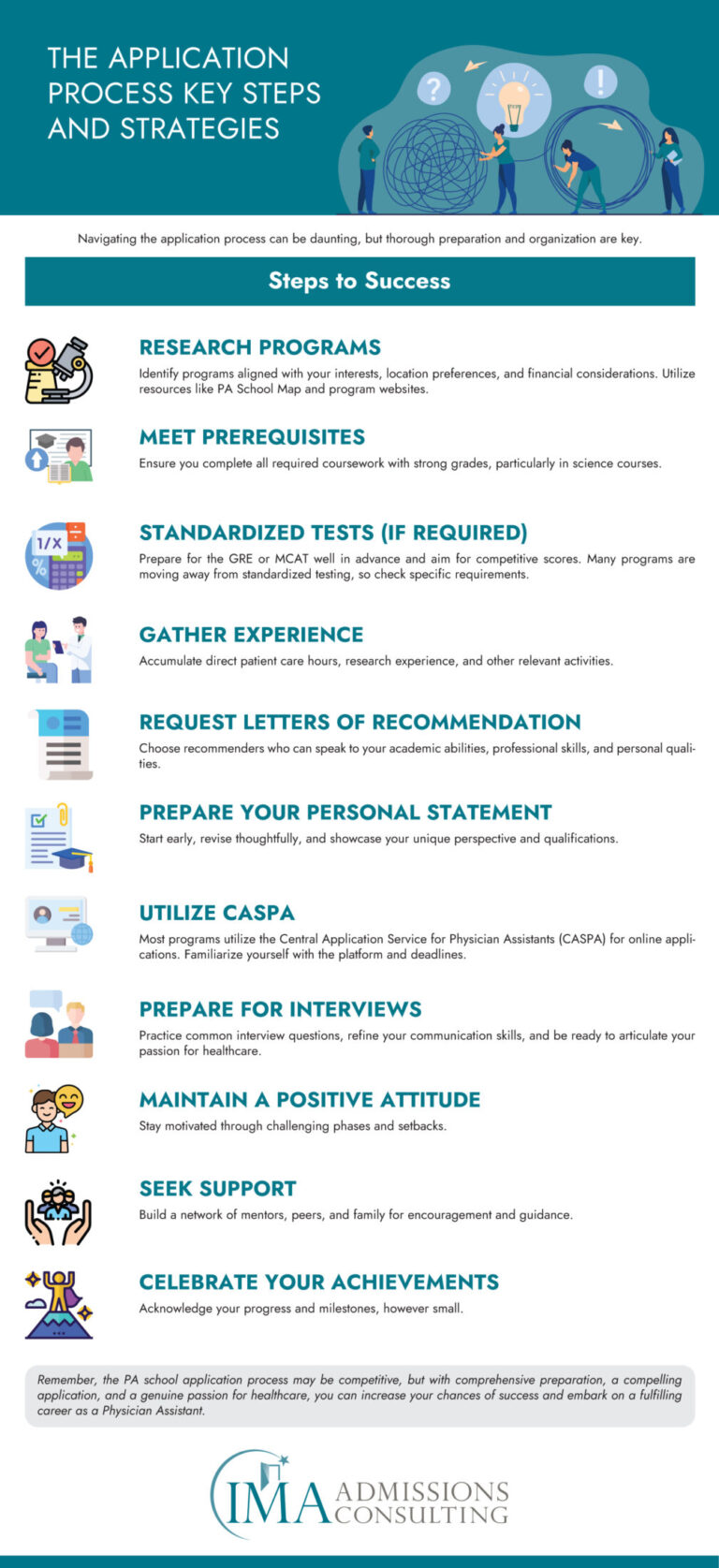 PA School Application Process Key Steps and Strategies