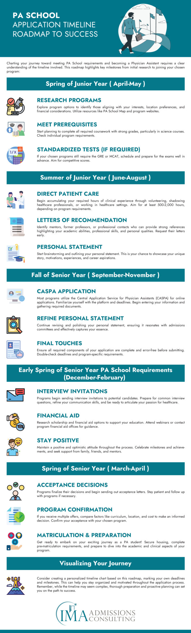 PA School Application Timeline Roadmap to Success