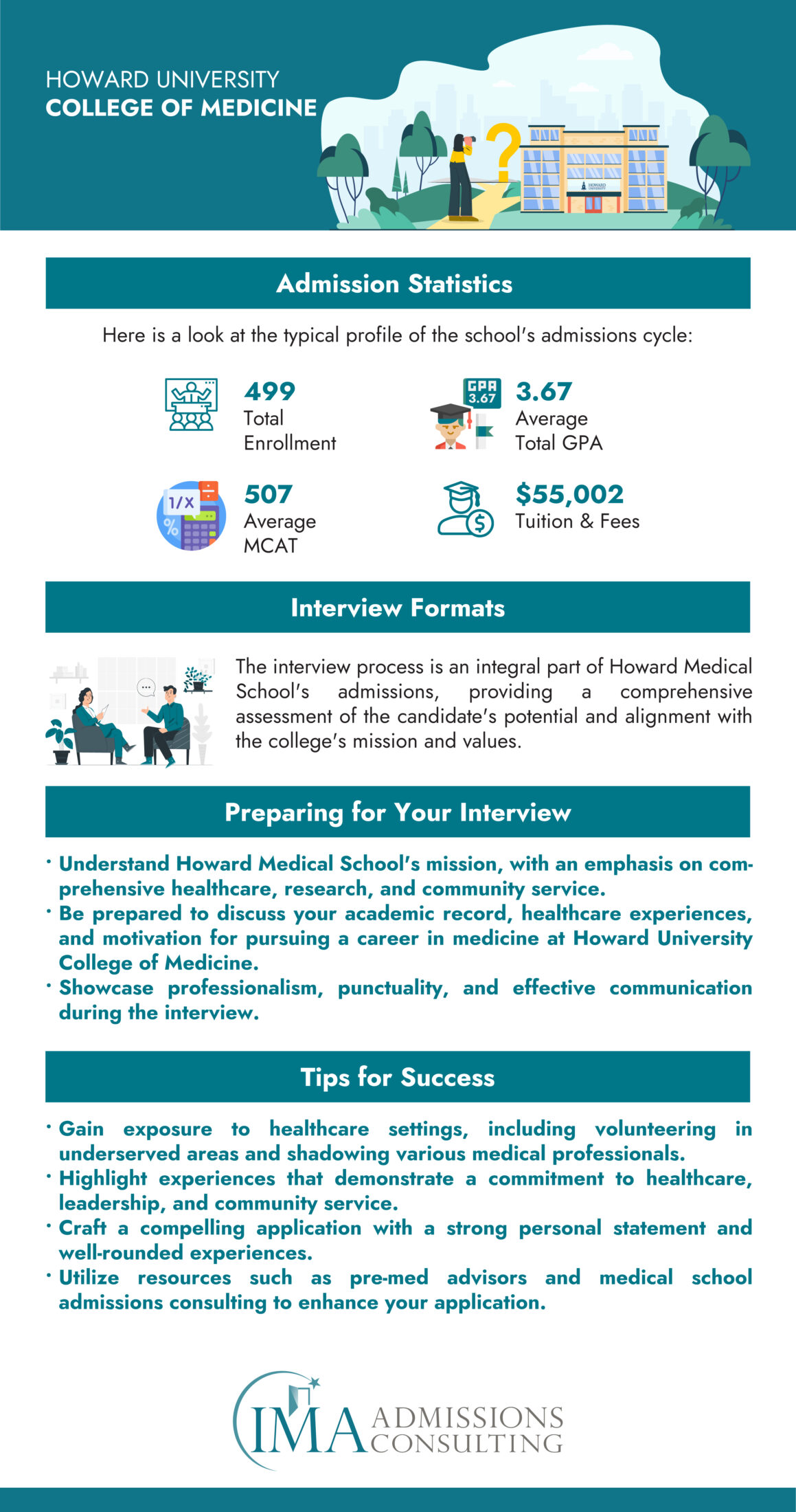 Howard University College of Medicine-Acceptance Rate and Admissions Statistics