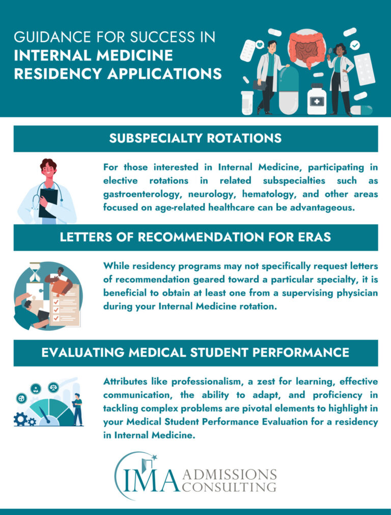 Most Competitive Medical Specialties -Guidance for Success in Internal Medicine Residency Applications