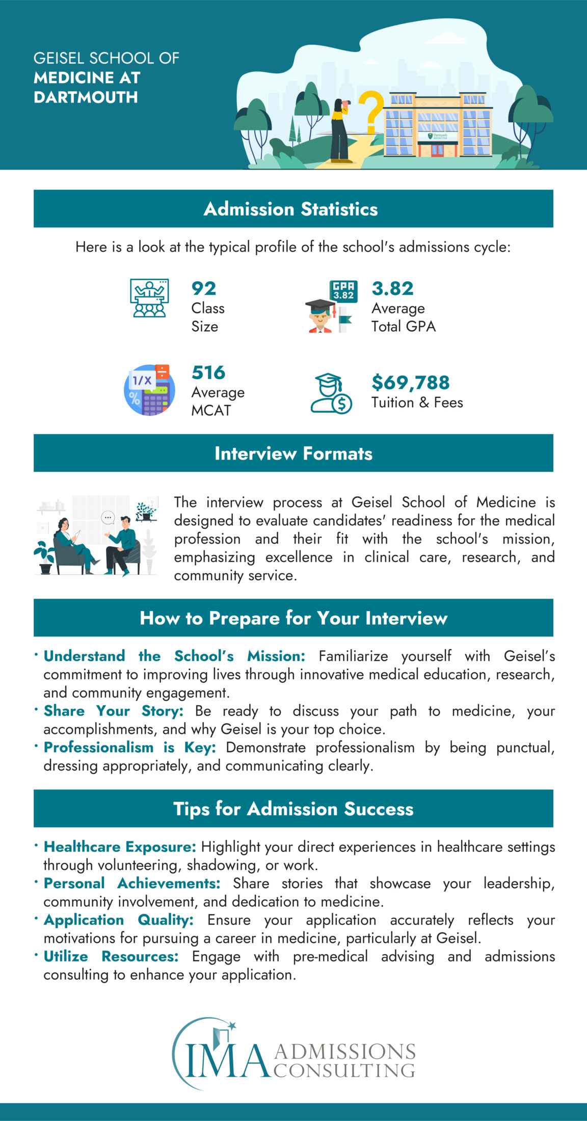 Geisel School of Medicine at Dartmouth-Acceptance Rate and Admissions Statistics