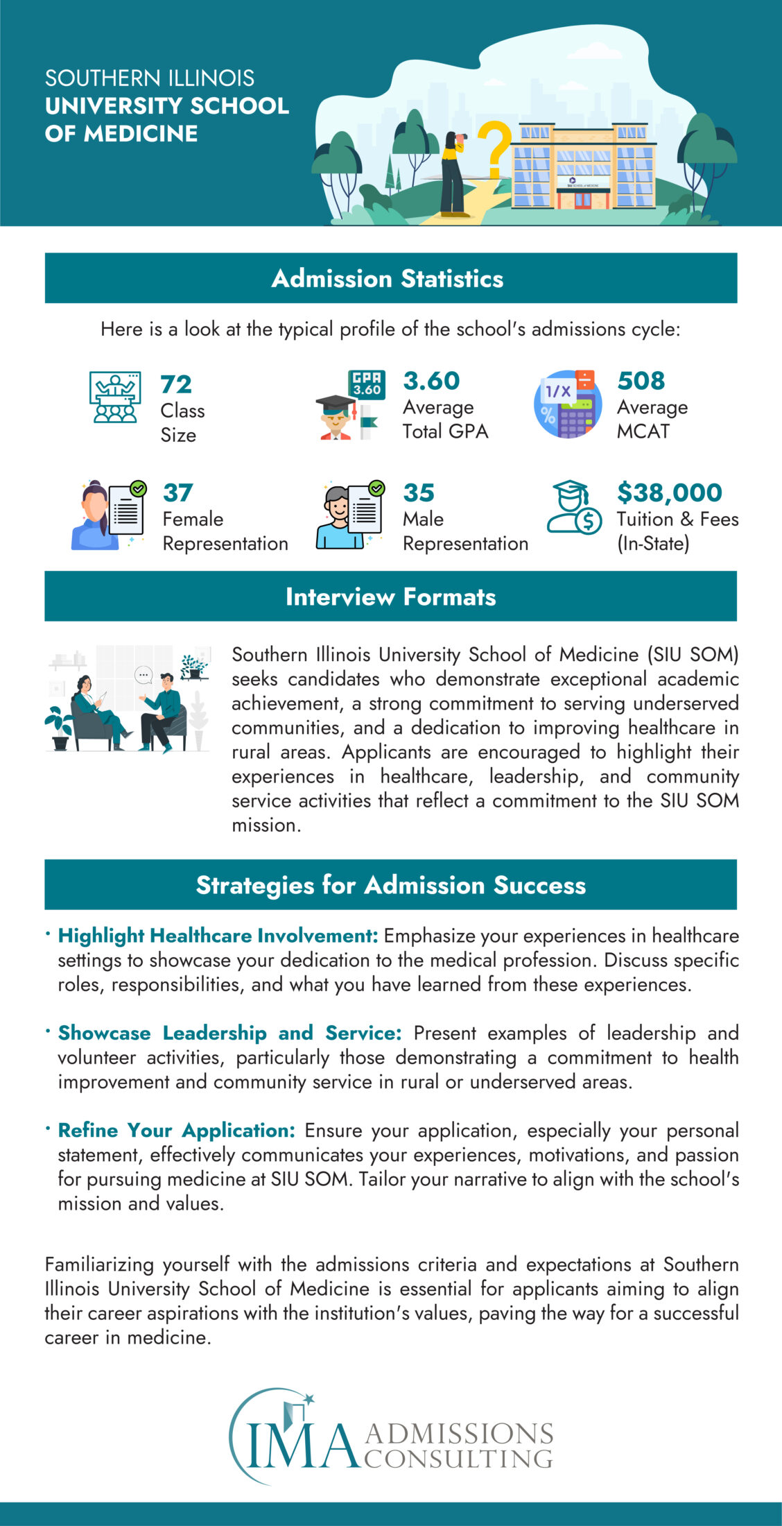 Southern Illinois University (SIU) School of Medicine-Acceptance Rate and Admissions Statistics 