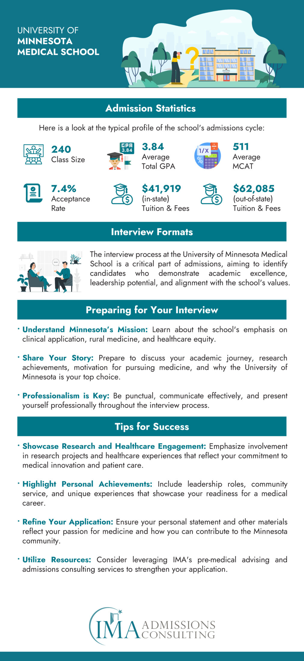 University of Minnesota Medical School-Acceptance Rate and Admissions Statistics