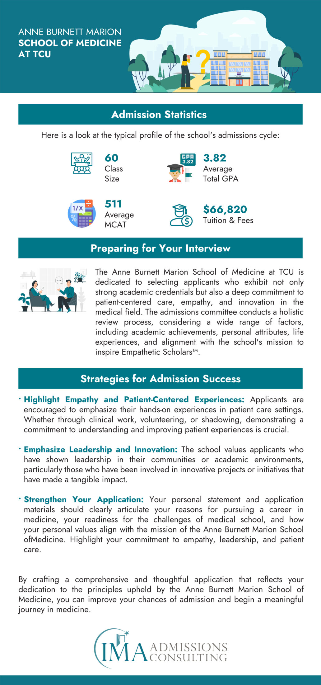 Anne Burnett Marion School of Medicine Acceptance Rate and Admissions Statistics