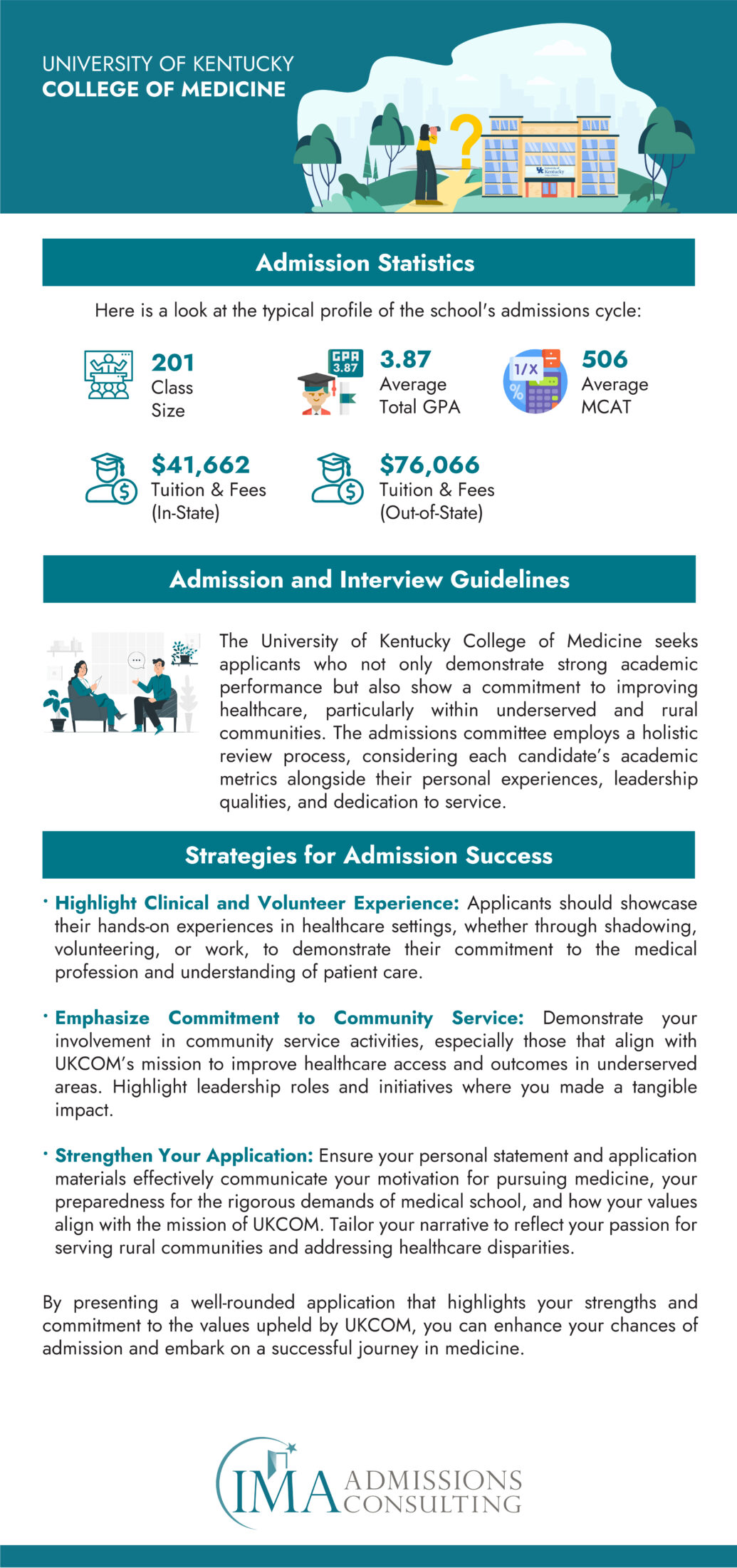 University of Kentucky College of Medicine Acceptance Rate and Admissions Statistics