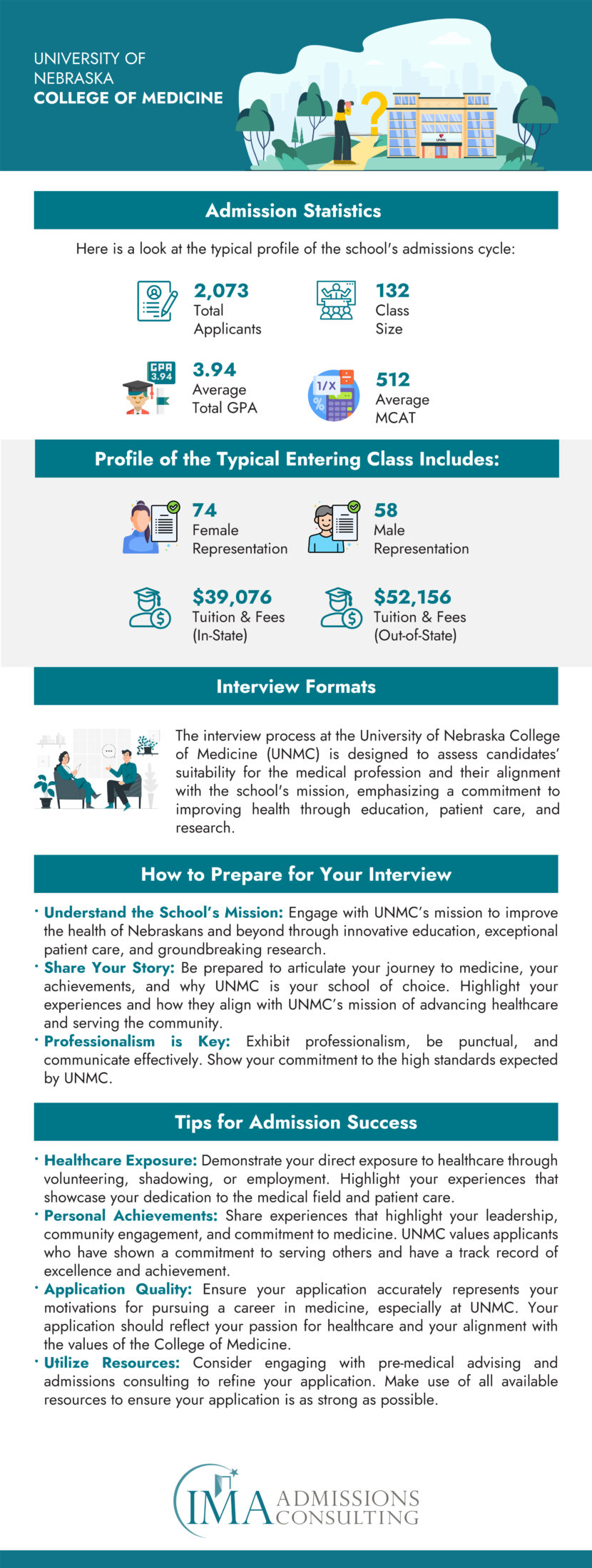 University of Nebraska College of Medicine Acceptance Rate and Admissions Statistics