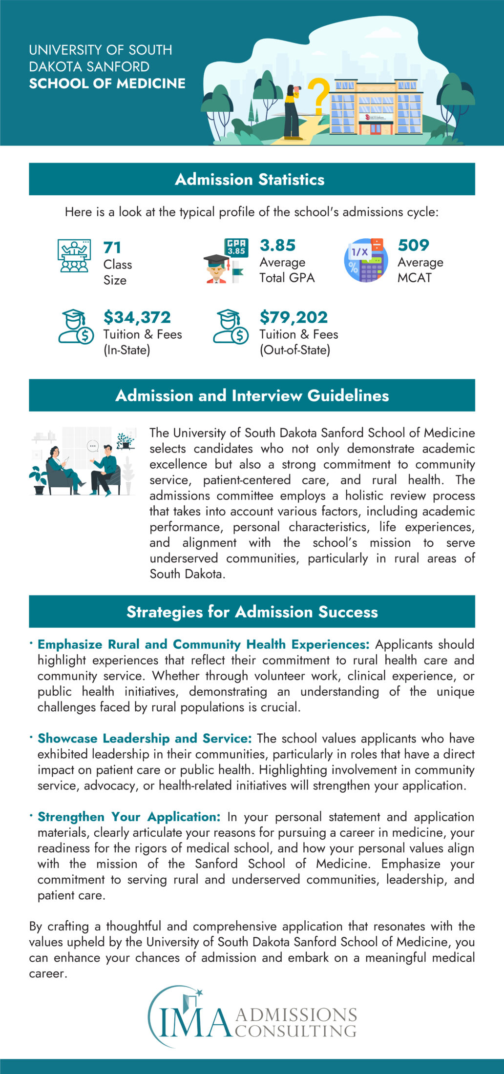 University of South Dakota Sanford School of Medicine Acceptance Rate and Admissions Statistics