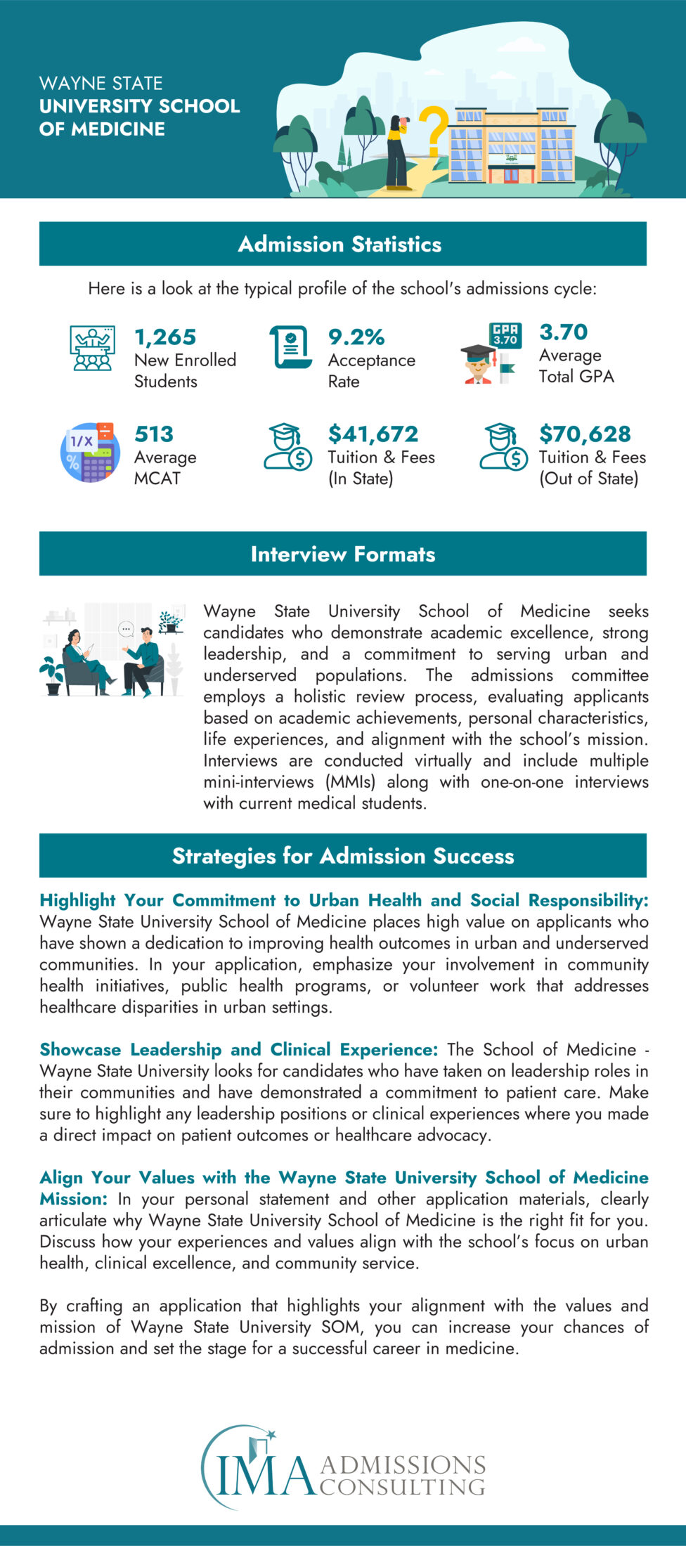 Wayne State University School of Medicine Acceptance Rate and Admissions Statistics