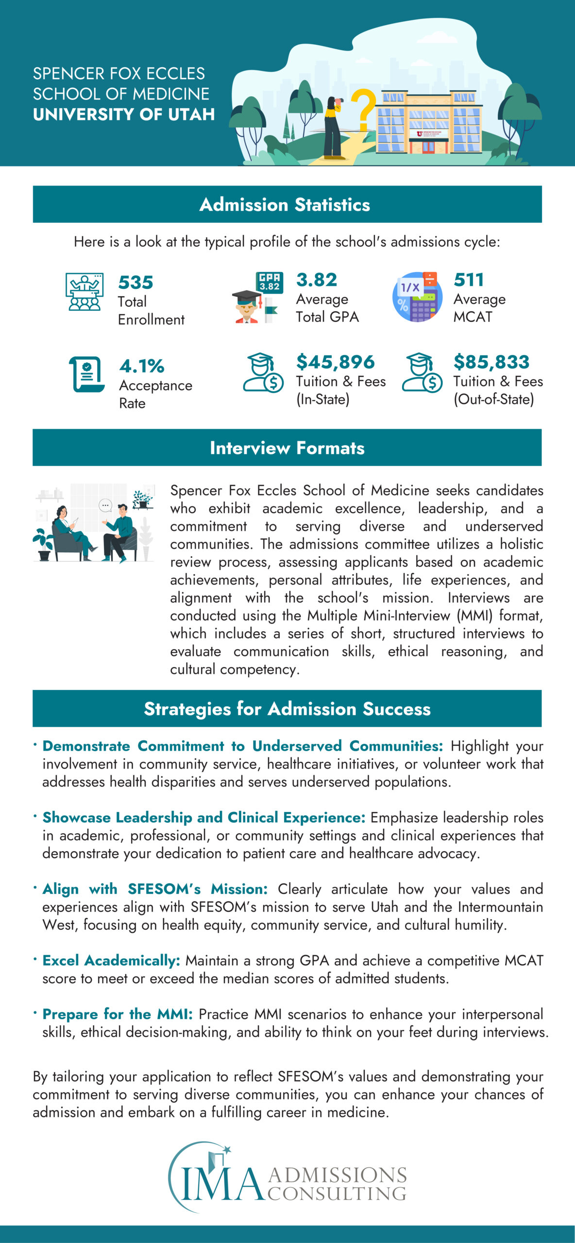 Spencer Fox Eccles School of Medicine Acceptance Rate and Admissions Statistics