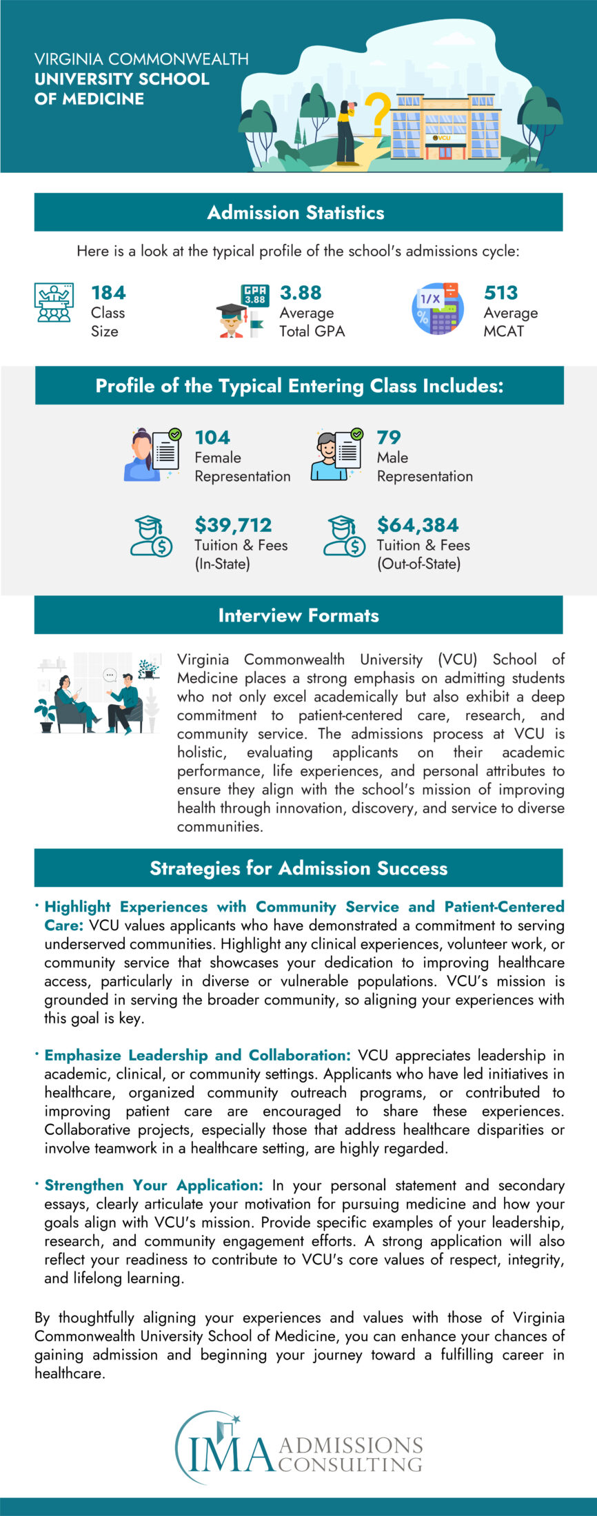 Virginia Commonwealth University School of Medicine Acceptance Rate and Admissions Statistics