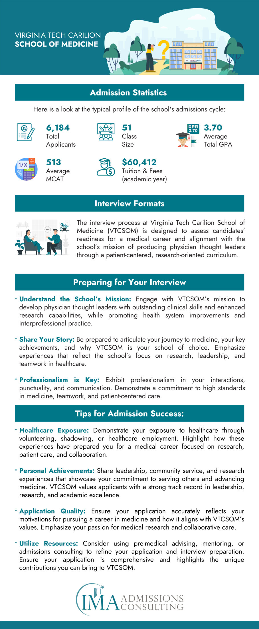 Virginia Tech Carilion School of Medicine Acceptance Rate and Admissions Statistics