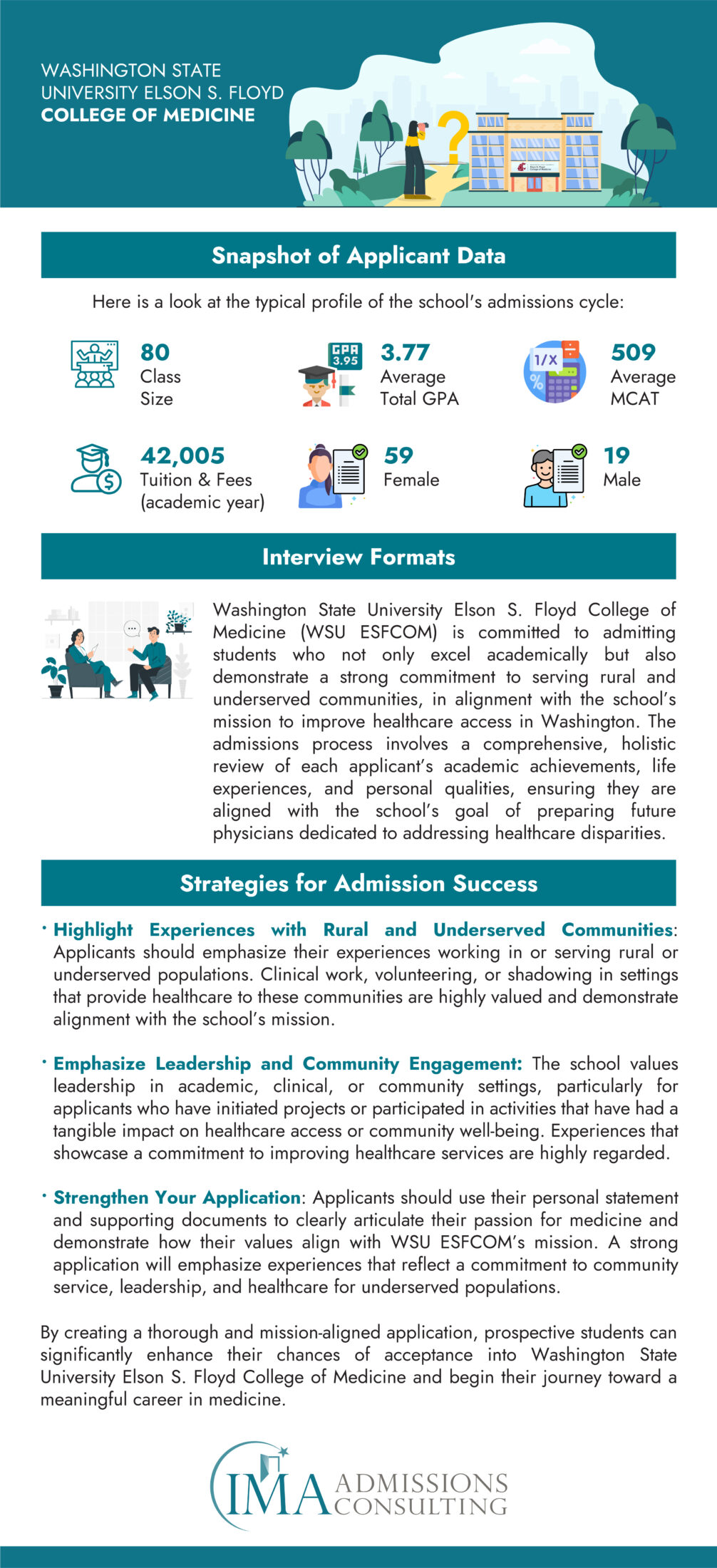 Washington State University Elson S. Floyd College of Medicine Acceptance Rate and Admissions Statistics