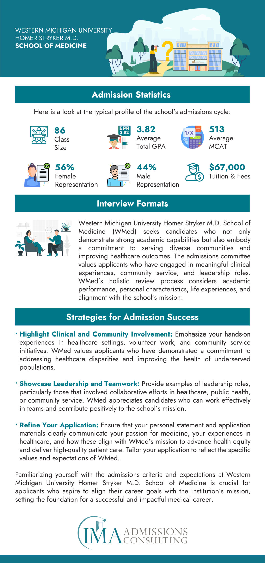 Western Michigan University Homer Stryker M.D. School of Medicine Acceptance Rate and Admissions Statistics