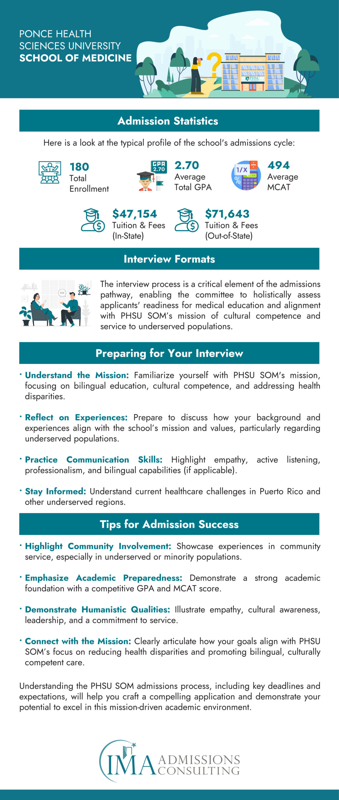 Ponce Health Sciences University School of Medicine Acceptance Rate and Admissions Statistics